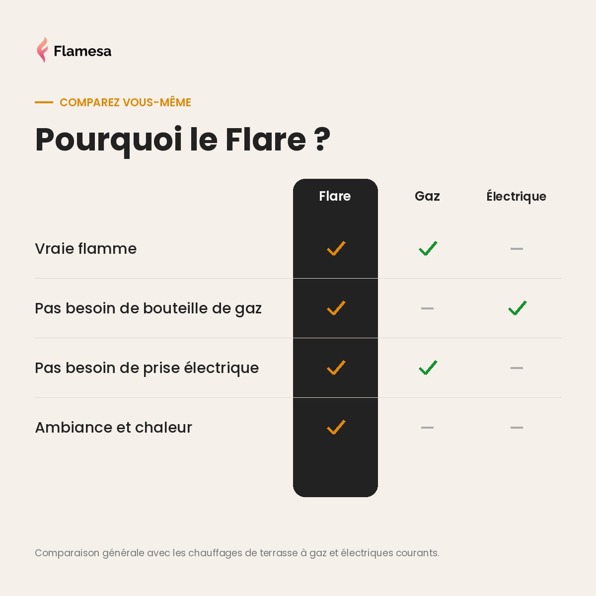 Flamesa Flare USP 5